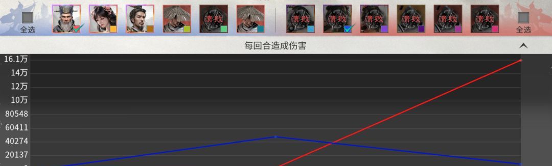 三国：天下归心司马懿双辅队