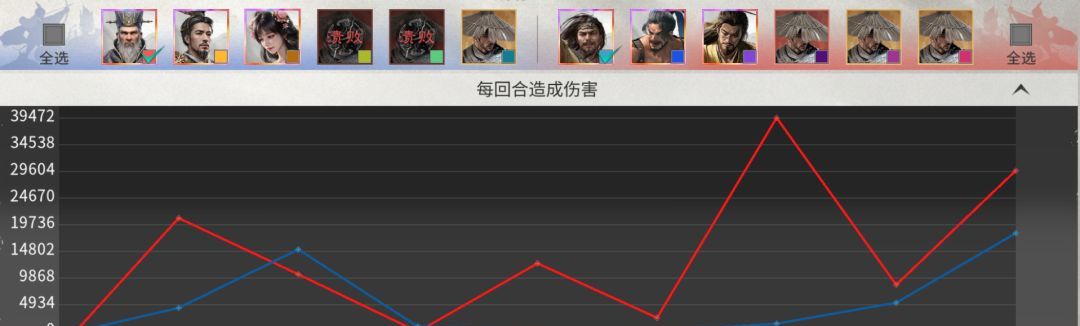 三国：天下归心司马懿双辅队