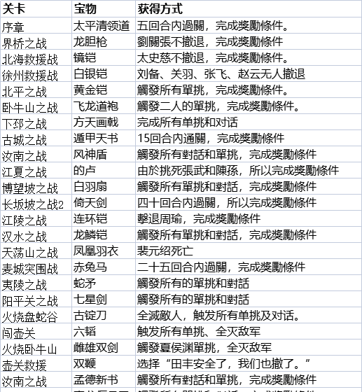 《三国志贾诩传》宝物获取方式
