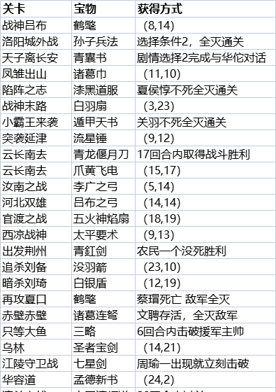 《三国志贾诩传》宝物获取方式