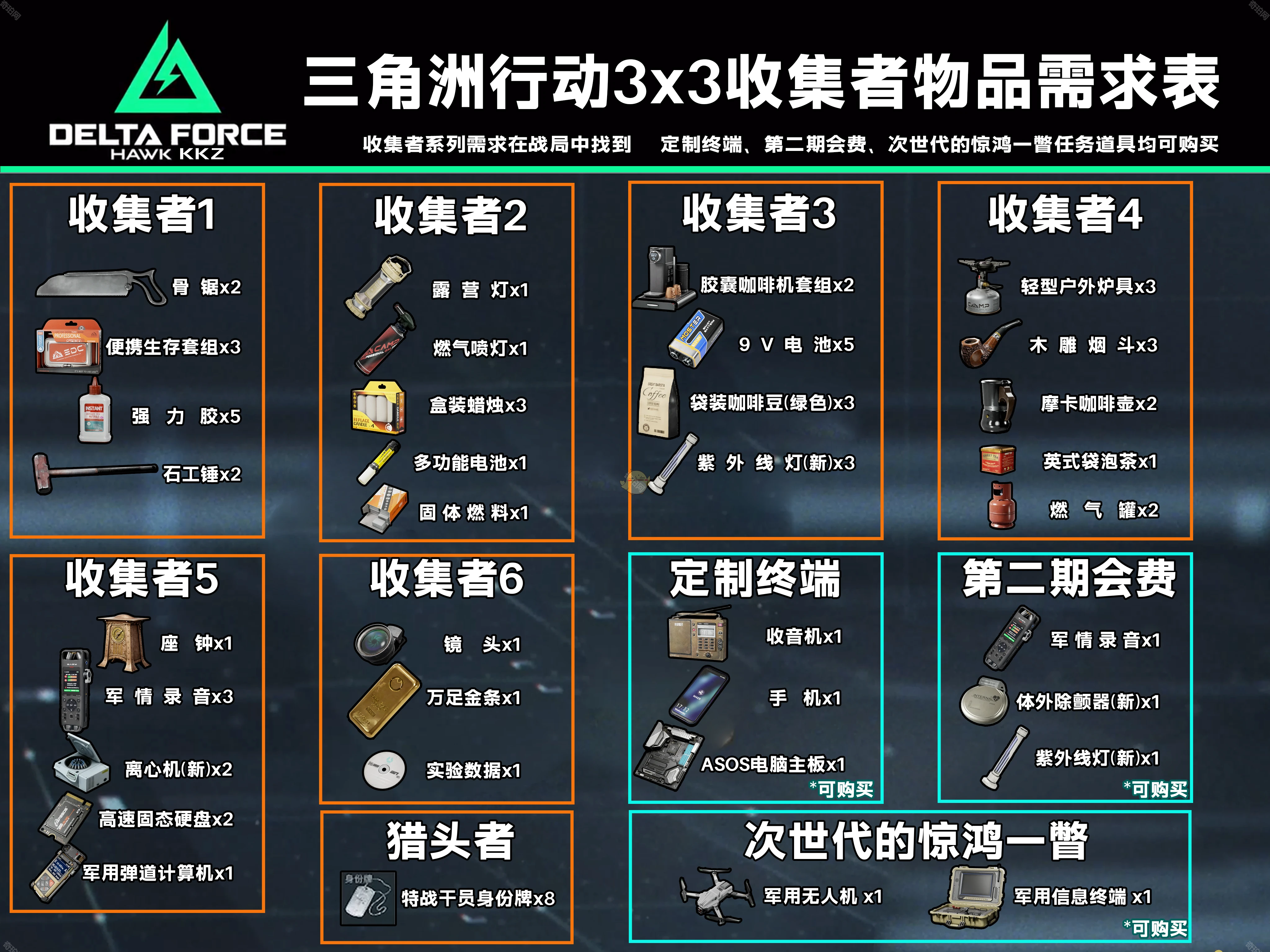 《三角洲行动》S3赛季3×3安全箱收集者上交物品汇总