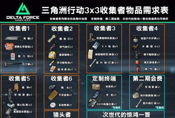 《三角洲行动》s3收集者任务全所需道具一览