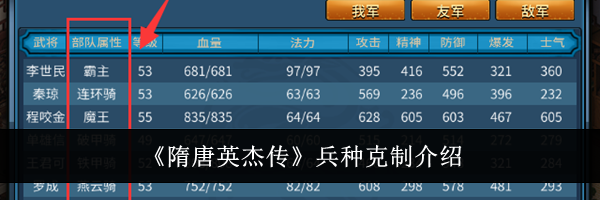 《隋唐英杰传》兵种克制介绍