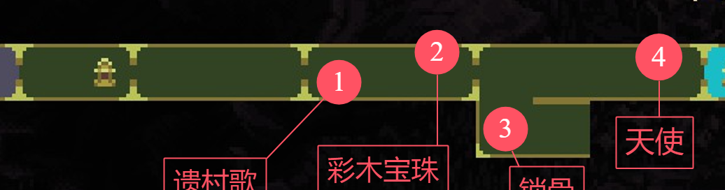 《神之亵渎》圣途到亵渎之池物品收集攻略大全