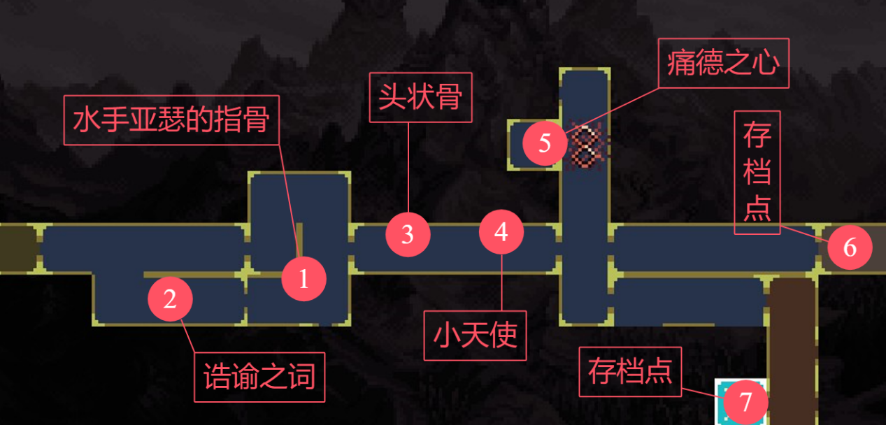 《神之亵渎》圣途到亵渎之池物品收集攻略大全