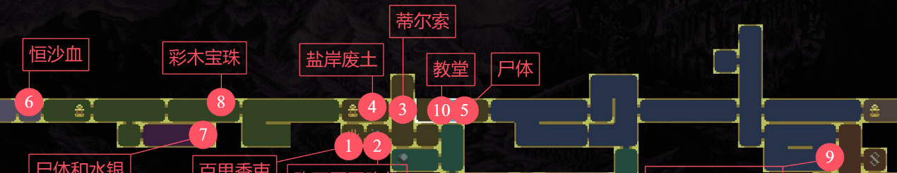 《神之亵渎》圣途到亵渎之池物品收集攻略大全