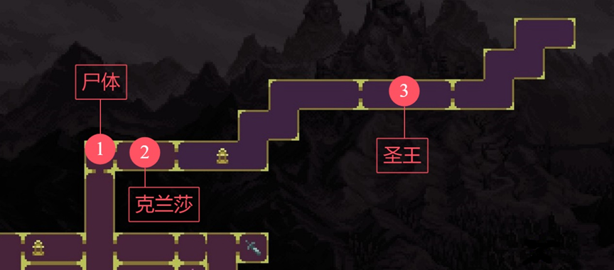 《神之亵渎》圣王回廊A结局和B结局达成攻略