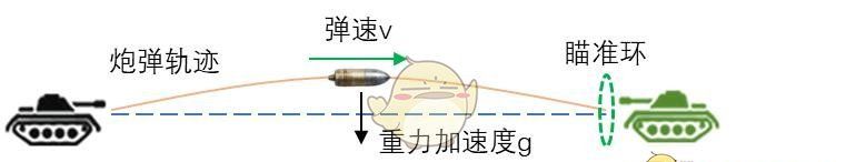 《坦克连》弹道与散布解析