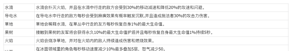 《玩具指令》萌新必看战斗指南