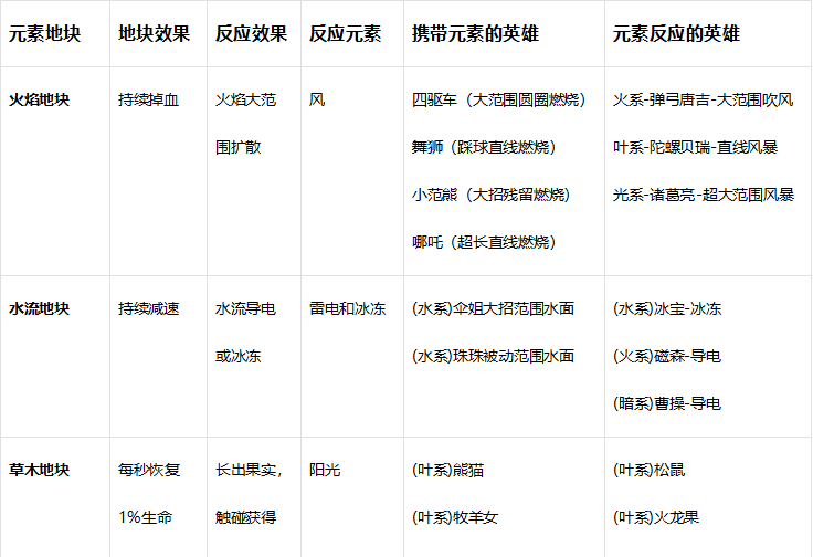 《玩具指令》萌新必看战斗指南
