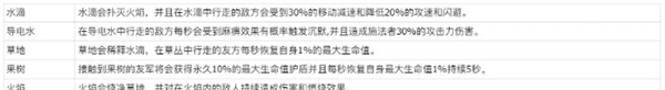 《玩具指令》战斗指令操作及元素反应详解