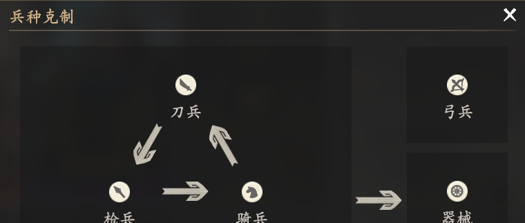 《王于兴师》刀兵兵种介绍