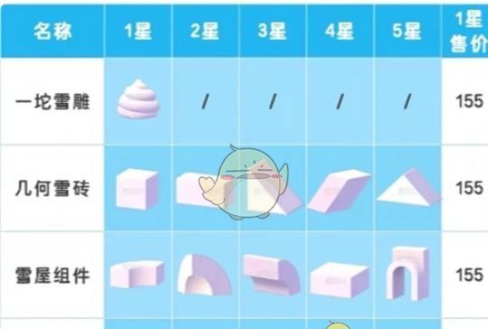 《心动小镇》雪雕玩法攻略