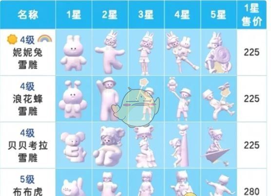 《心动小镇》雪雕玩法攻略