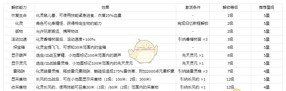 《仙剑世界》灵根玄脉介绍