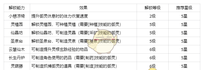 《仙剑世界》灵根玄脉介绍
