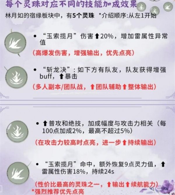 《仙剑世界》林月如养成攻略