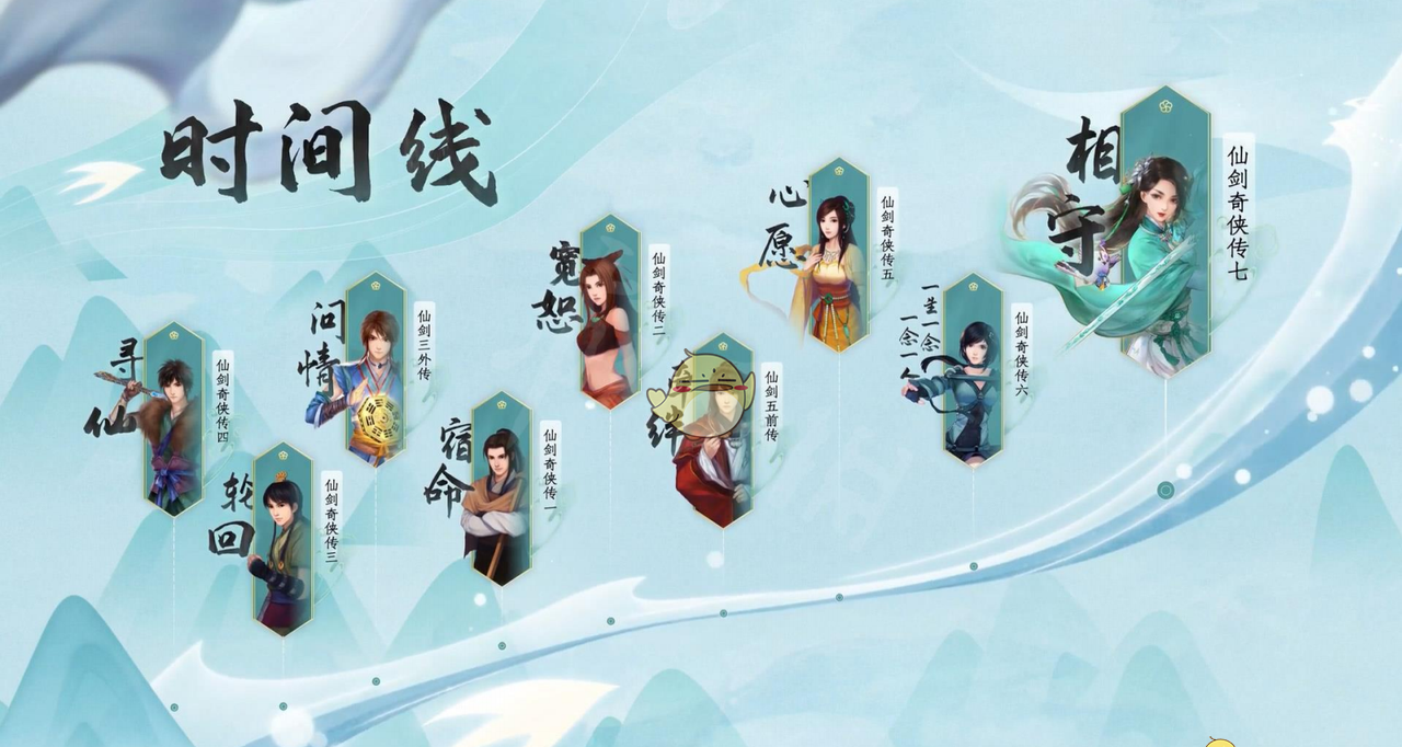 《仙剑世界》游戏世界观背景说明