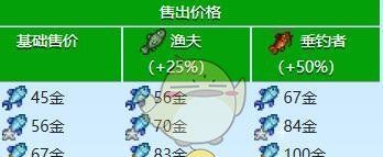 《星露谷物语》鲷鱼收集攻略