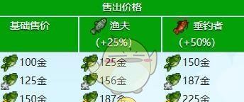 《星露谷物语》大嘴鲈鱼收集攻略