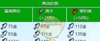 《星露谷物语》鲑鱼收集攻略