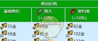 《星露谷物语》河鲈收集攻略