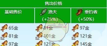 《星露谷物语》虹鳟鱼收集攻略