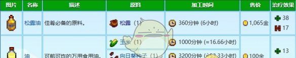 《星露谷物语》松露加工方法一览
