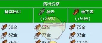 《星露谷物语》小嘴鲈鱼收集攻略