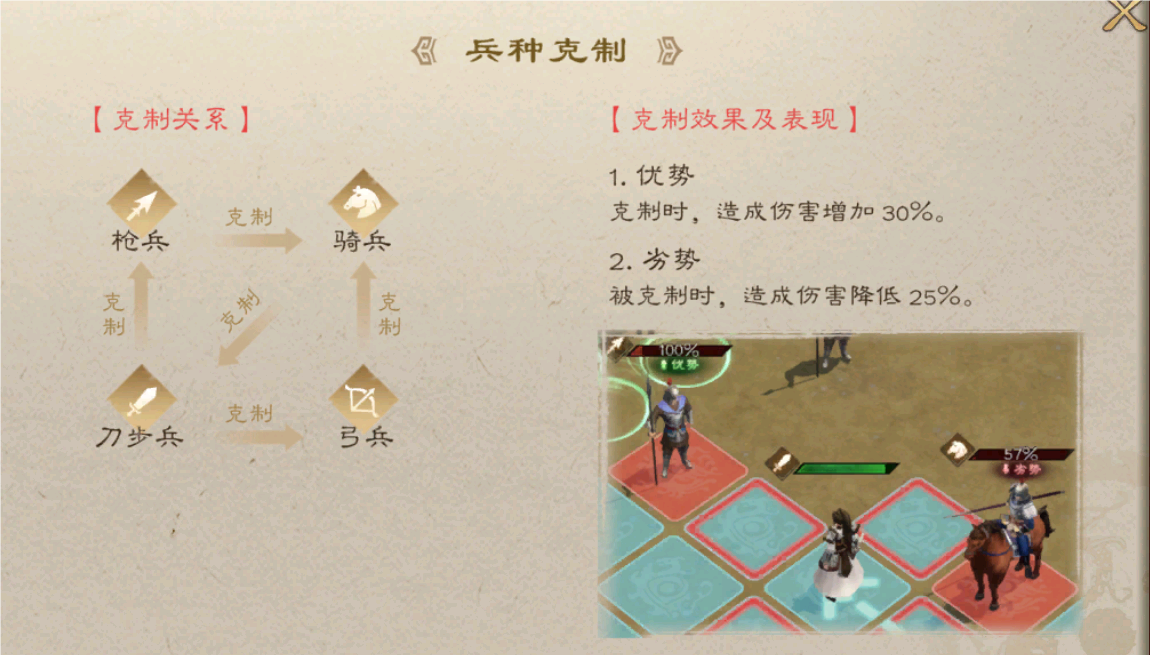 《新三国志曹操传》兵种克制关系一览