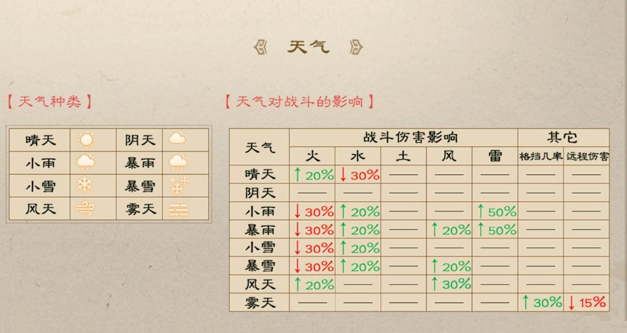 《新三国志曹操传》多元战场策略攻略