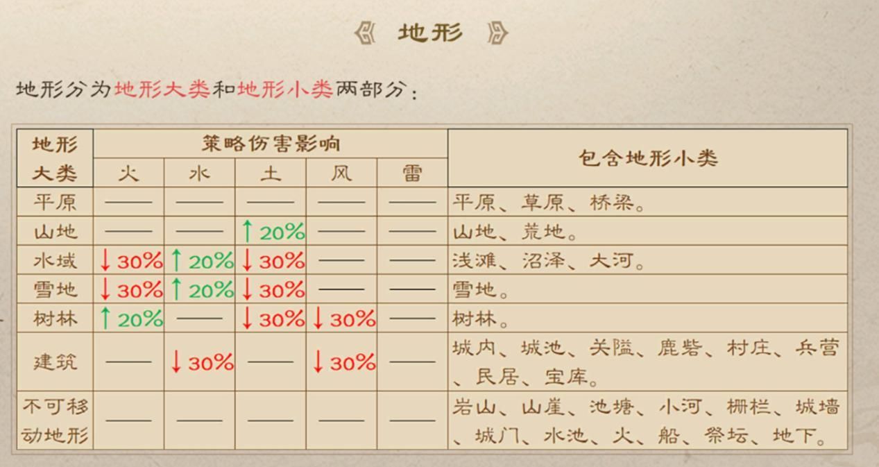 《新三国志曹操传》多元战场策略攻略