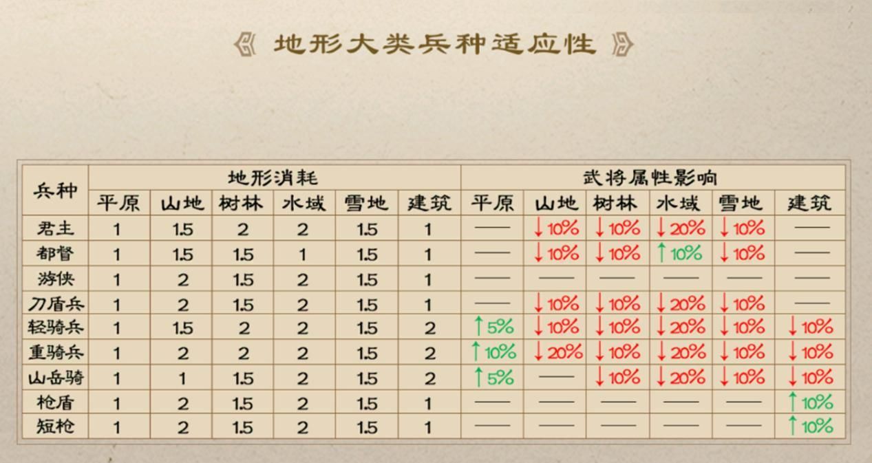 《新三国志曹操传》多元战场策略攻略
