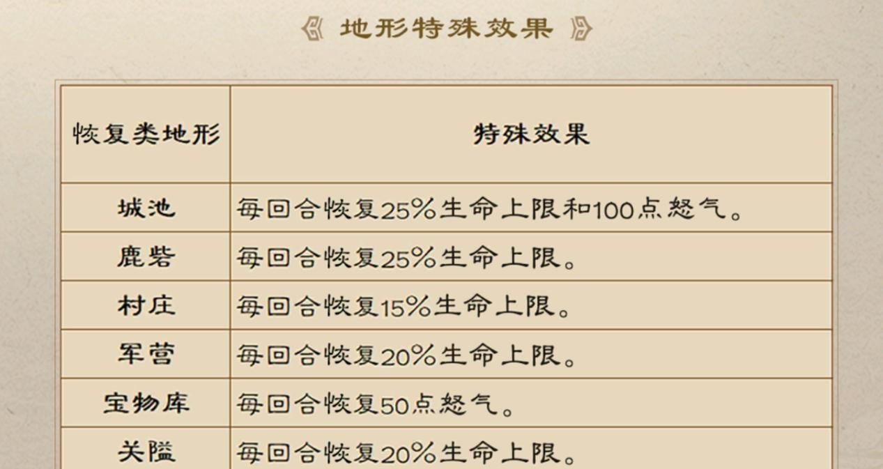 《新三国志曹操传》多元战场策略攻略