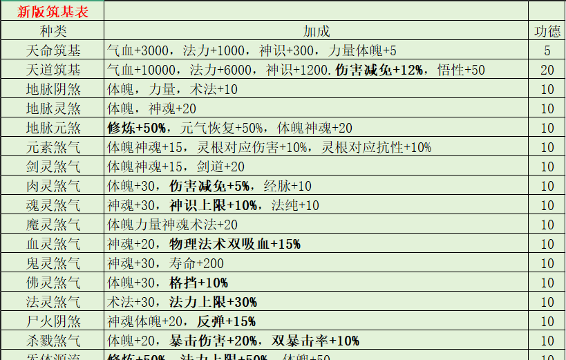《修仙家族模拟器2》大境界突破详解