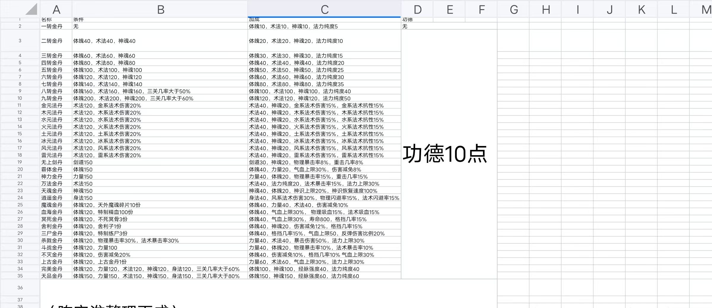 《修仙家族模拟器2》大境界突破详解