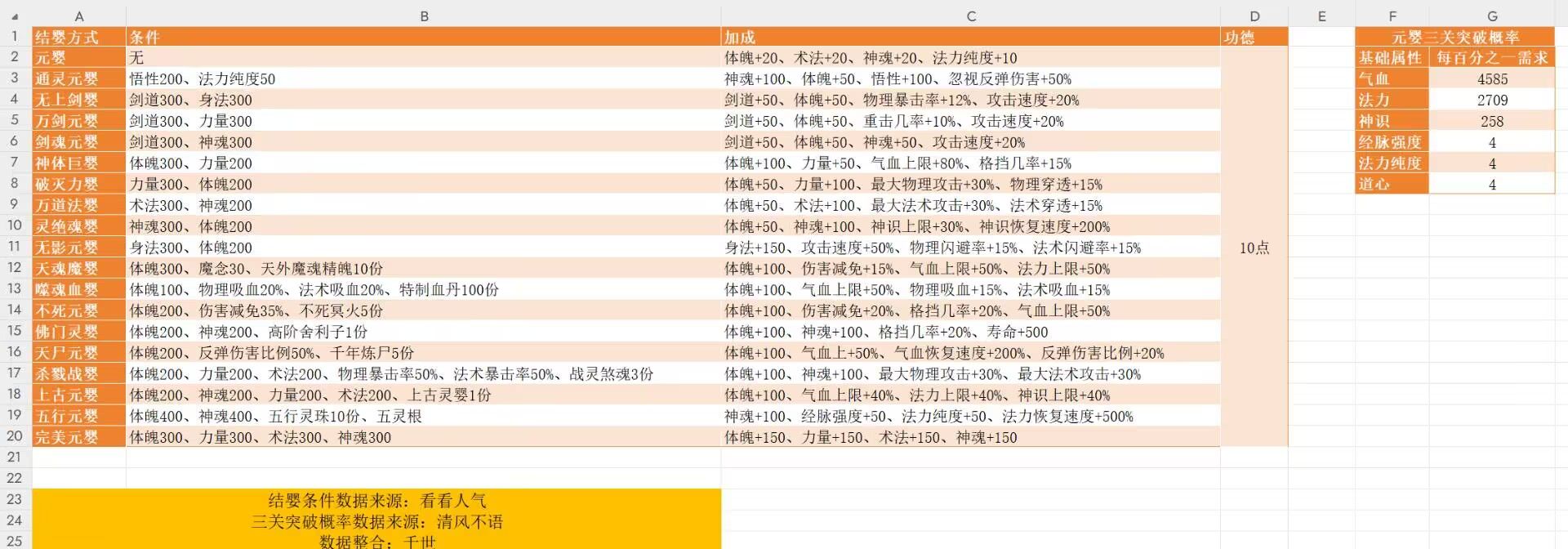 《修仙家族模拟器2》大境界突破详解