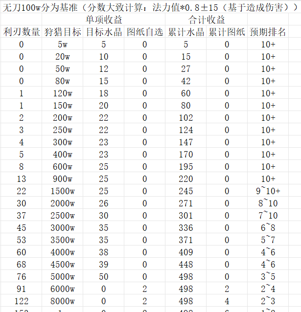 《修仙奇谭》副本秘境挑战攻略