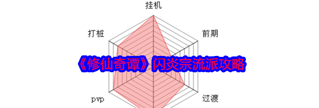 《修仙奇谭》闪炎宗流派攻略