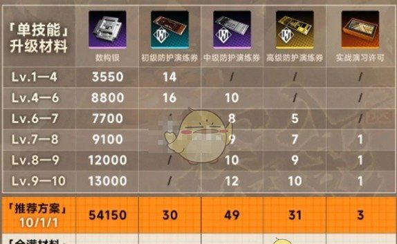 《新月同行》金桂全面培养攻略