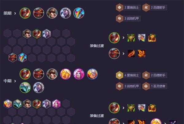 《云顶之弈手游》s14重装大嘴阵容攻略