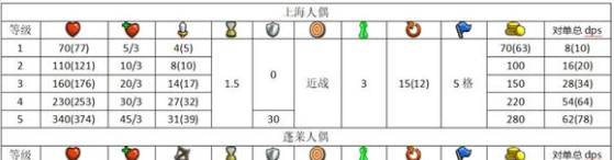 《妖精幻想乡》爱丽丝角色介绍