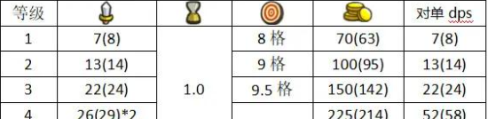 《妖精幻想乡》铃仙角色介绍