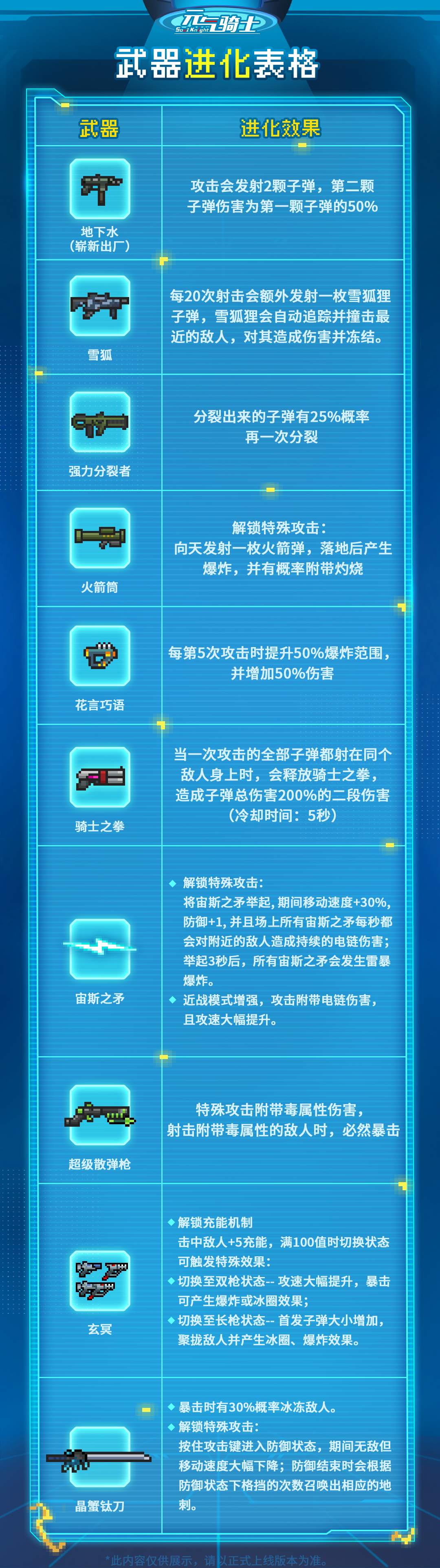 《元气骑士》武器进化攻略一览
