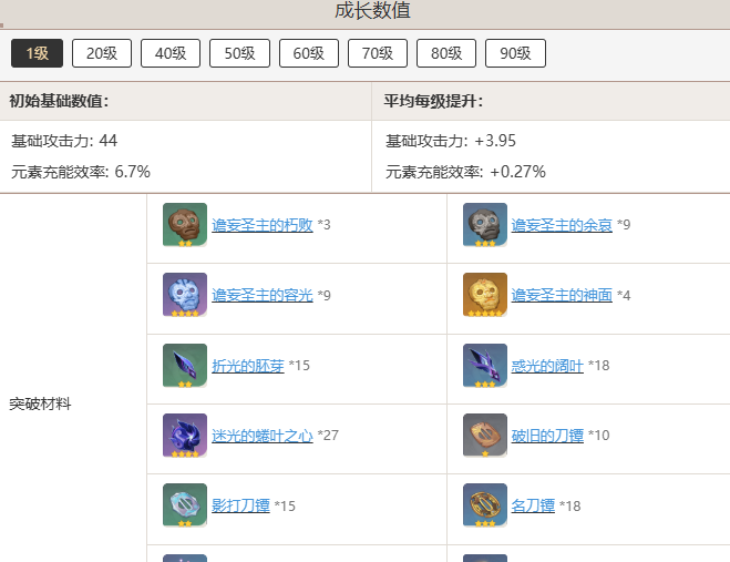 《原神》且住亭御咄突破材料汇总