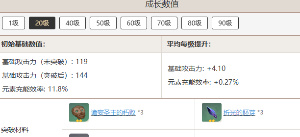 《原神》且住亭御咄突破材料汇总