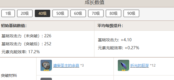 《原神》且住亭御咄突破材料汇总