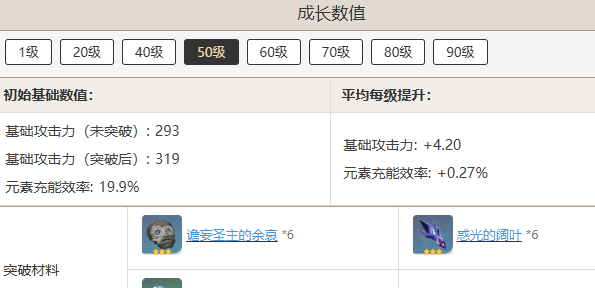 《原神》且住亭御咄突破材料汇总
