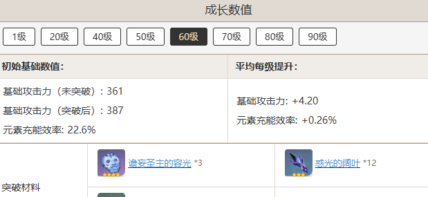 《原神》且住亭御咄突破材料汇总