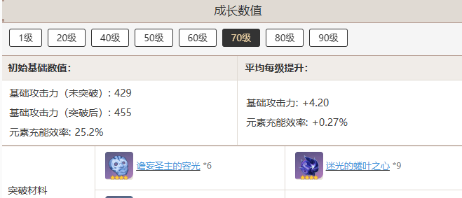 《原神》且住亭御咄突破材料汇总